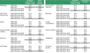 Radeon HD 5850/5870 ATI-eigene Benchmarks, Teil 4
